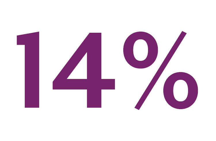 14%