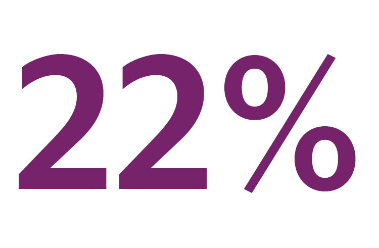 22%