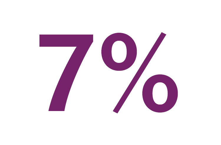 7%