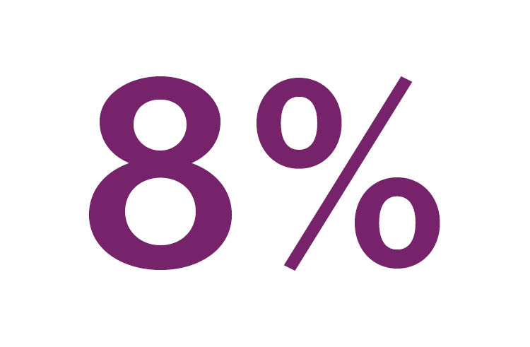 8%